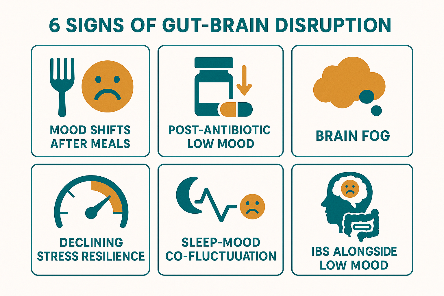 Infographic showing six signs that gut health may be affecting mental wellbeing